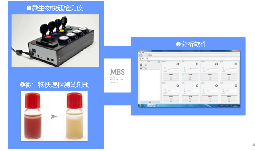 MBS大腸桿菌檢測儀構成 MBS大腸桿菌檢測儀構成